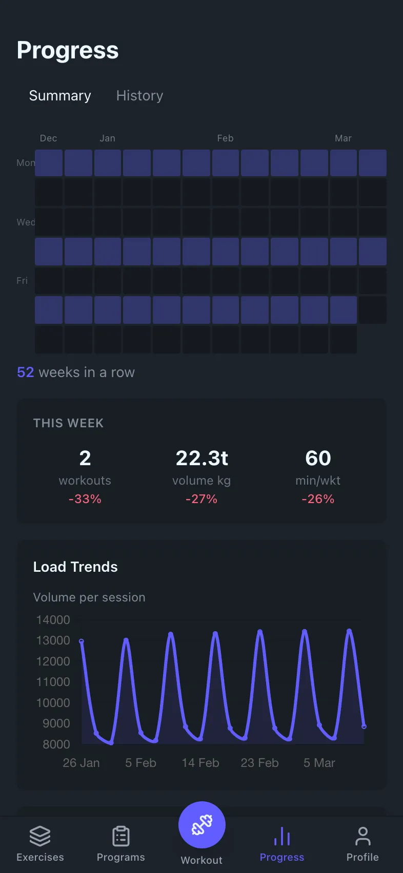 STRN — progress dashboard with heatmap and PRs